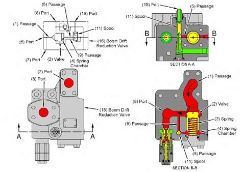 mini excavator main cylinder drift|hydraulic control valve drift.